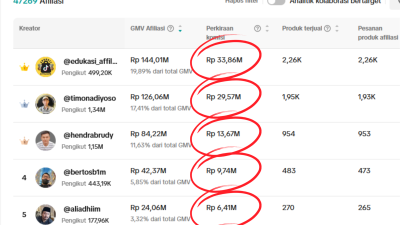 Contoh Konten dengan GMV dan Komisi Tinggi